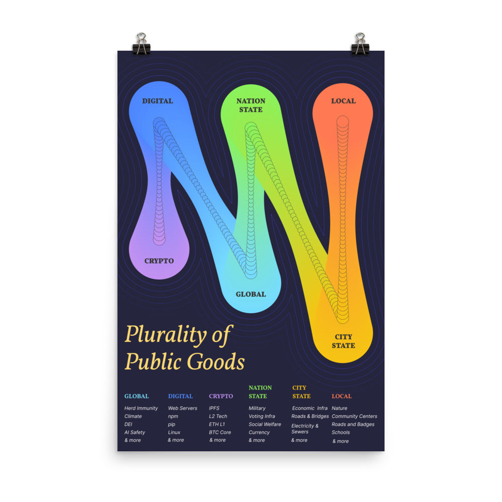 Plurality of Public Goods Poster