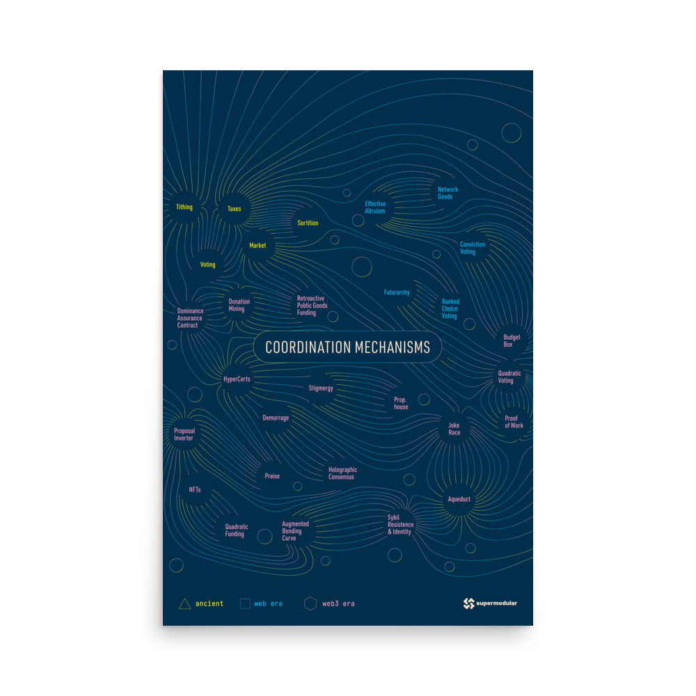 Coordination Mechanisms Poster (Size: 24″×36″)