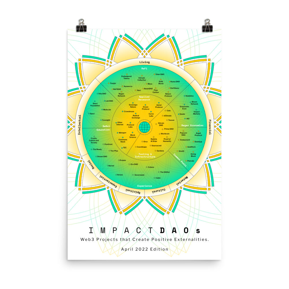 ImpactDAOs Poster