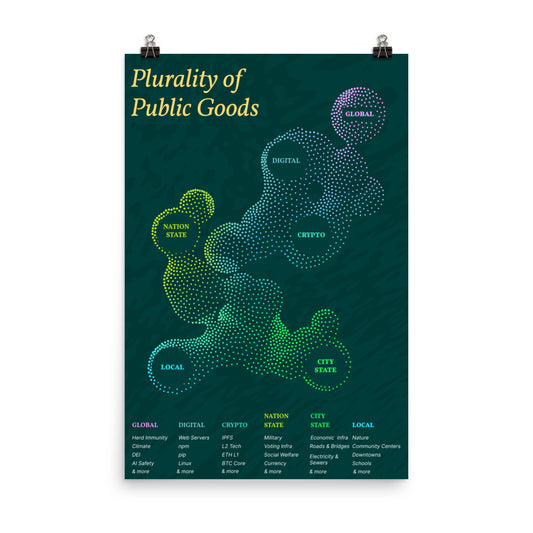 Plurality of Public Goods Poster