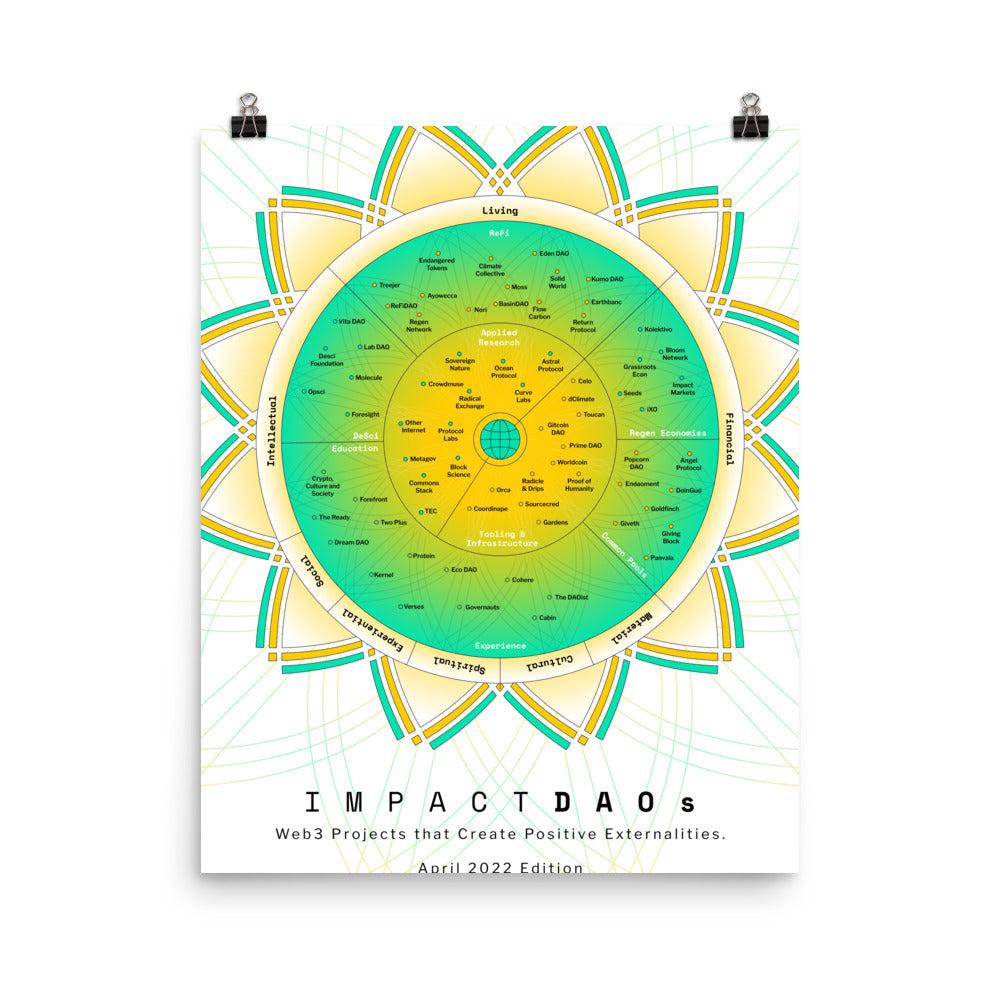ImpactDAOs Poster