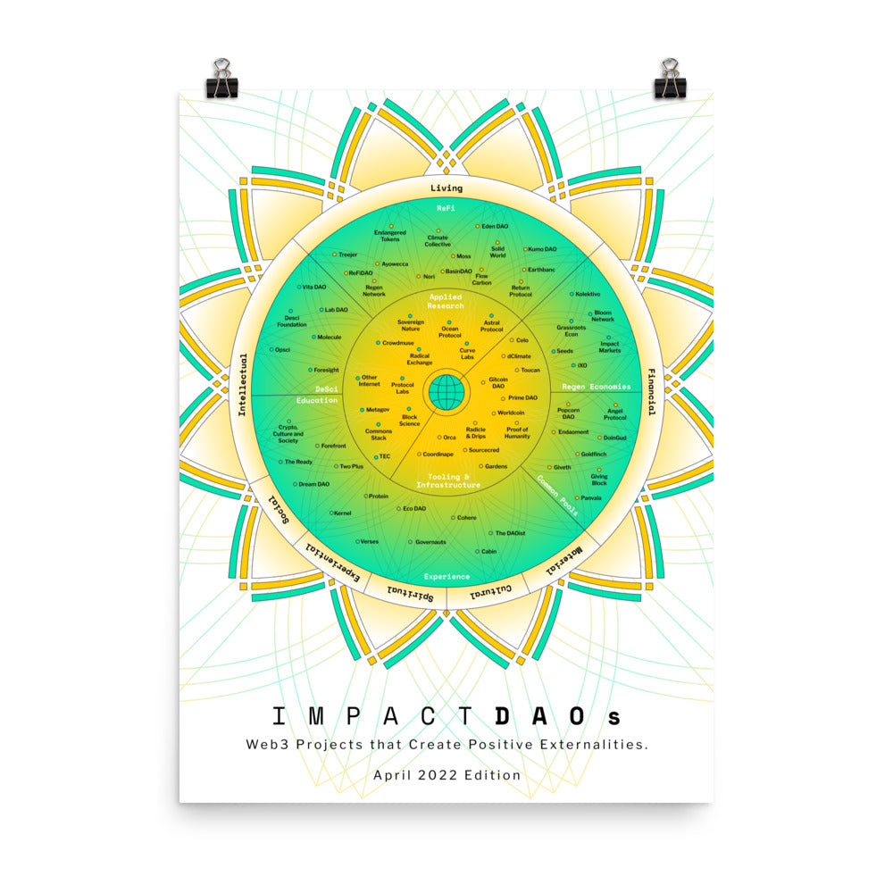 ImpactDAOs Poster